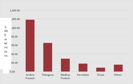 Dry-Chilli-Production-in-India