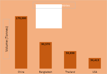 Top-Importing-Countries-of-Indian-Red-Dry-Chillies-2023–2024