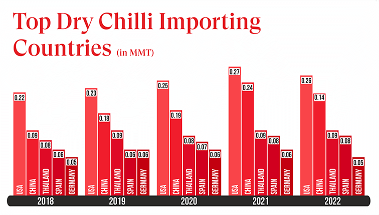 Agrospice - chilli trading graph